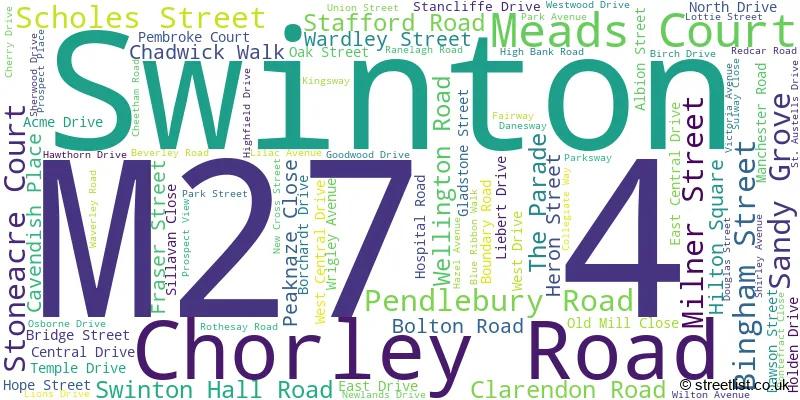 A word cloud for the M27 4 postcode